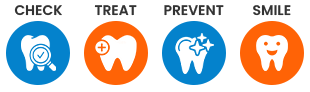 Dental Clinic Process